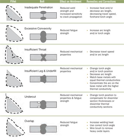 hobart welding troubleshooting